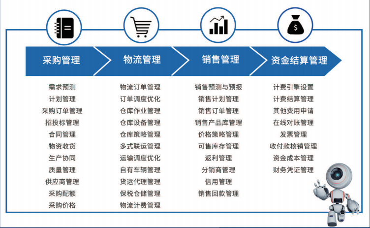 博科資訊ERP與SCM智慧供應(yīng)鏈軟件榮膺行業(yè)大獎，引領(lǐng)企業(yè)營銷管理新范式