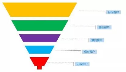圖表神器賦能多部門(mén)協(xié)作 產(chǎn)品、運(yùn)營(yíng)、銷(xiāo)售、HR的高效管理新范式