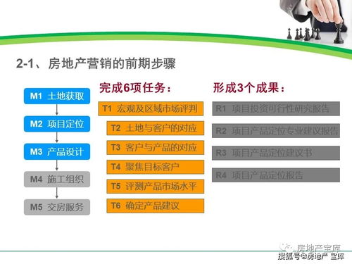 房地產(chǎn)項目全周期營銷階段管理與精細化把控