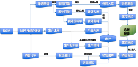 管理升級 開啟智慧工廠建設的新征程——以營銷管理為核心的變革實踐