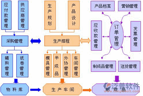 工廠ERP管理系統軟件在營銷管理中的角色與價值