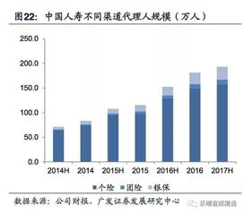 保險營銷渠道深度報告 渠道為王，量質齊升的保險代理人崛起