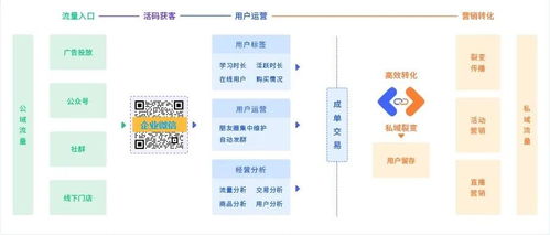 教育機構營銷管理新篇章 SCRM預上線助力精準營銷升級